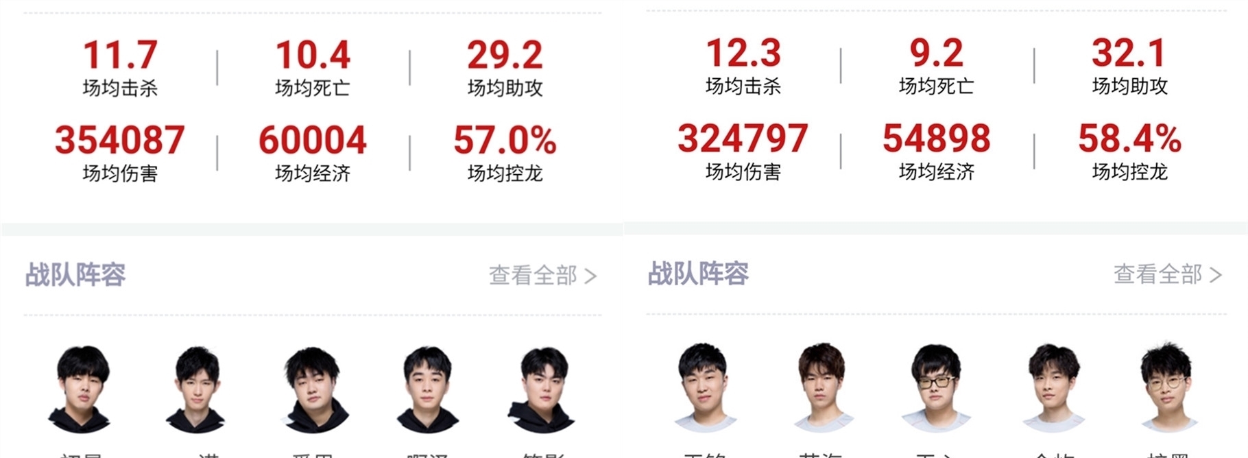 对凯尔期望